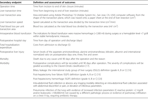 Table 1 Definition of secondary endpoints