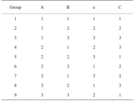 Table 1. Cutting parameters and levels. 