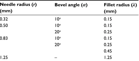 Table 1 Set of needle design parameters used in simulations