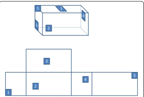 Figure 1 Position of samples taken from each panel of thebednets [12].