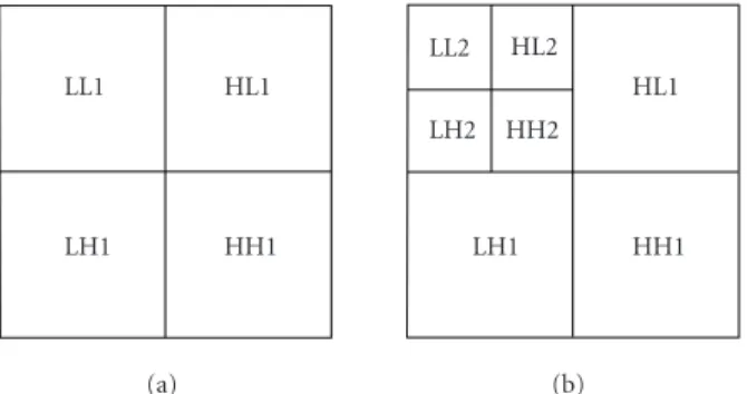 Figure 1: Image decomposition. (a) One level. (b) Two levels.
