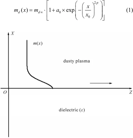 Figure 1. Geometry of the problem. 