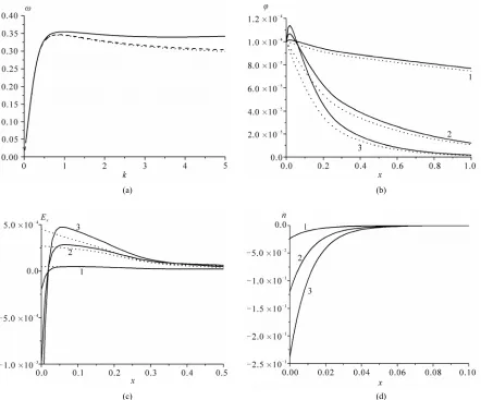 Figure 4. The dispersion curves 0.25, (k) for dusty plasma waveguides with the heavier particles in the center of the waveguide