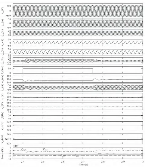 Figure 9. Transient waveforms of parallel operated IAGs with an improved electronic load controller for appli-cation and removal of load torque on an Induction motor load