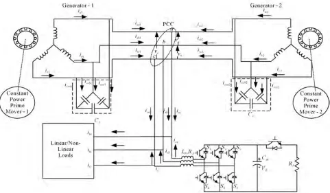 Figure 1 shows the system configuration of parallel operated IAGs, with an individual excitation capacitor, a voltage and frequency controller (consisting 3-leg CC- VSC and DC chopper) and consumer loads