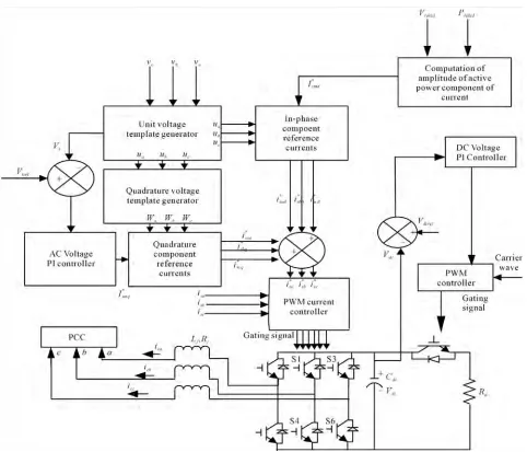 Figure 2. Schematic diagram of control scheme for an improved electronic load controller