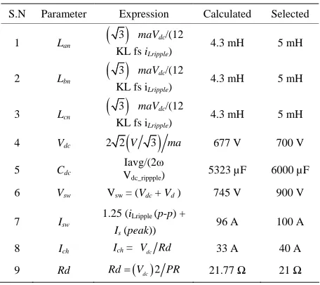 Table 1. Expression, calculation and selection of various components of three leg VSC based IELC