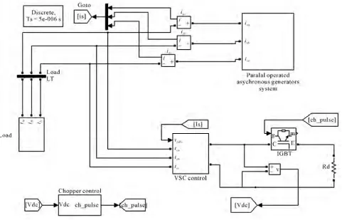 Figure are suddenly reduced to regulate the generators currents, which in turn maintain the system frequency constant