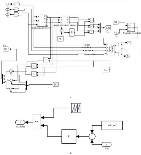 Figure 4. (a) Subsystem of VSC control. (b) Subsystem of chopper control. 