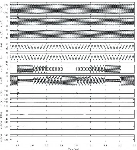 Figure 5. Transient waveforms of parallel operated IAGs with an improved electronic load controller feeding resistive load