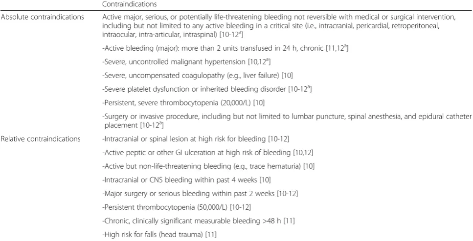 Table 4 Contraindications to anticoagulation treatment