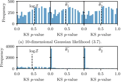 Figure 4.6: Distributions of KS p-values from pairwise comparison of different runs’