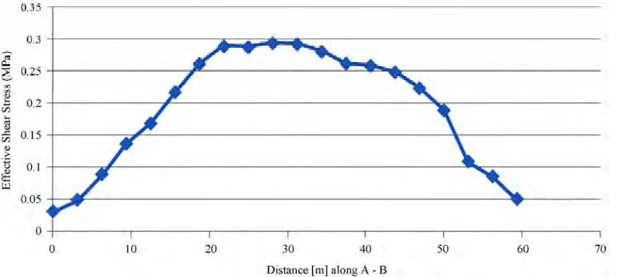 Figure 3. Back analysis of the failed dump slope at 43˚ inclination showing maximum strain concentration and the deformed mesh