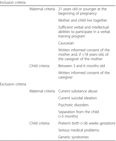 Table 1 Inclusion and exclusion criteria