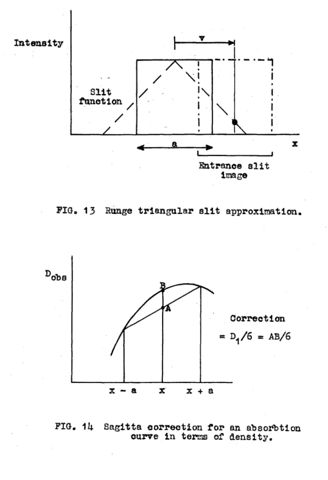 FIG.  13  Range  triangular  slit  approximation. 
