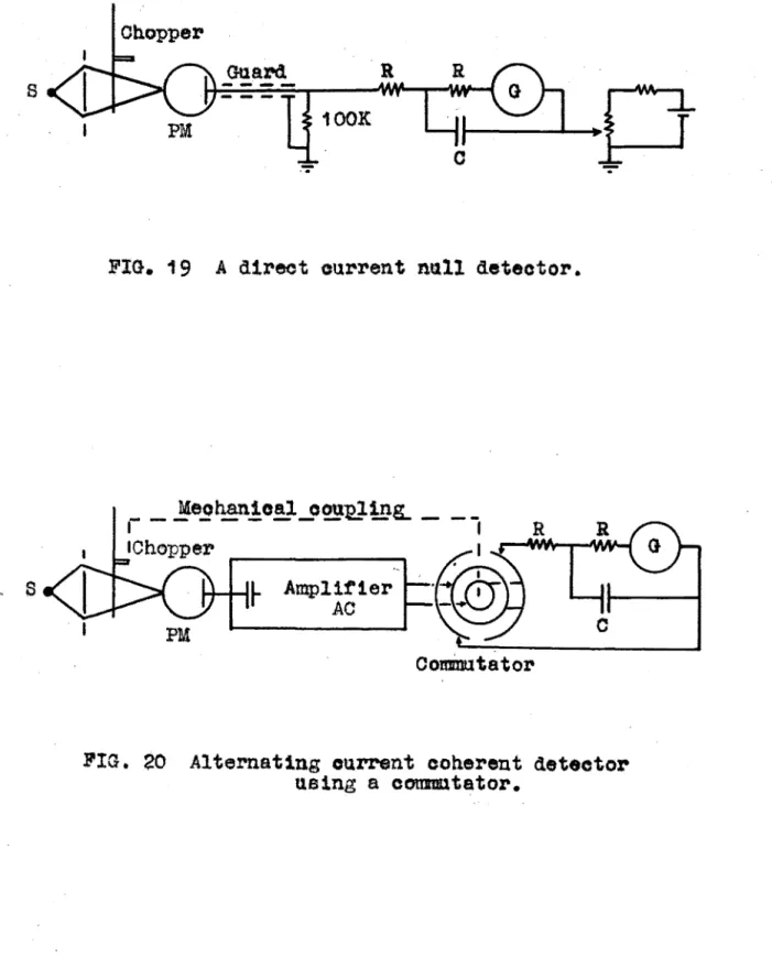 FIG.  19  A  direct  current  null  detector. 