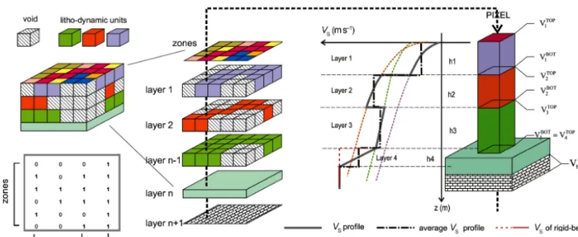 Figure 3. Example of the thicknesses cutting performed by mod2of the SiSeRHMap.