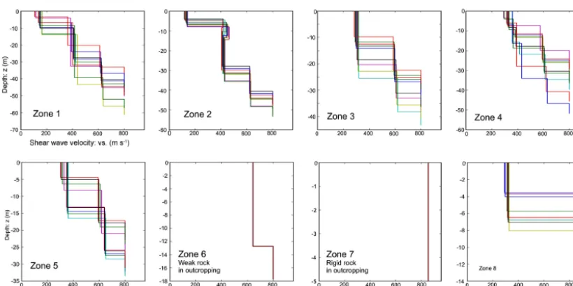 Figure 4. VS–h trainer models: there are 10 trainer models theoretically encountered in each of the eight zones, which are presented in theSRS (Fig