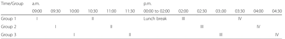 Table 2 Exercise carrousel schedule for one intervention day