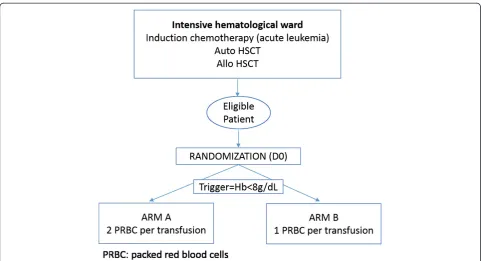Table 1 Flowchart of a patient follow-up