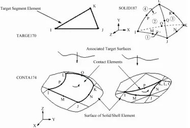 Figure 1. Geometries of the elements. 