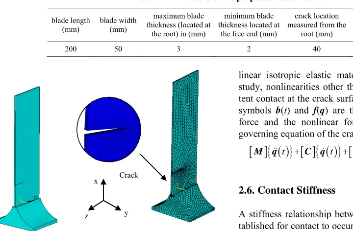 Table 1. Dimensions of the proposed blade model. 