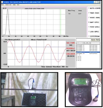Figure 3. Tested data and vibration kit. 