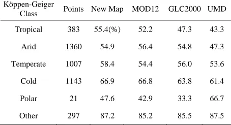 Table 1. Rates of agreement (%) between the global land cover maps of this study with DCP-derived validation data for six LULUCF land cover classes
