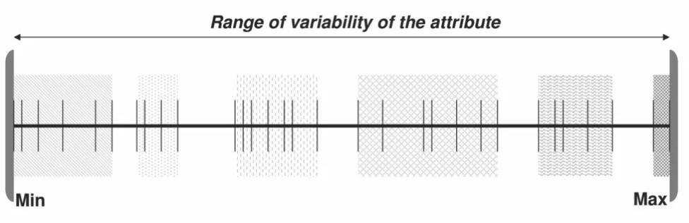 Figure 2Example of a discretisation process of a quantitative attributeExample of a discretisation process of a quantitative attribute