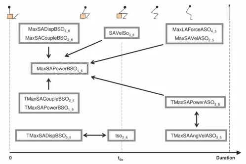 Figure 4Graphic cluster representation of both the rules and the definitions found in the studyGraphic cluster representation of both the rules and the definitions found in the study
