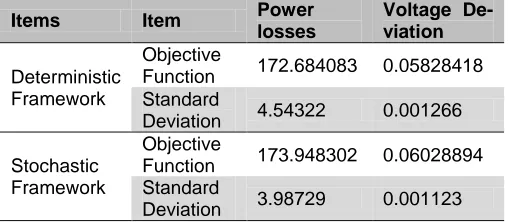 Table 1-1: 