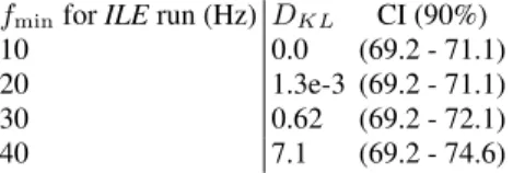 TABLE IV: KL Divergence and 90% CI between SEOB and NR: