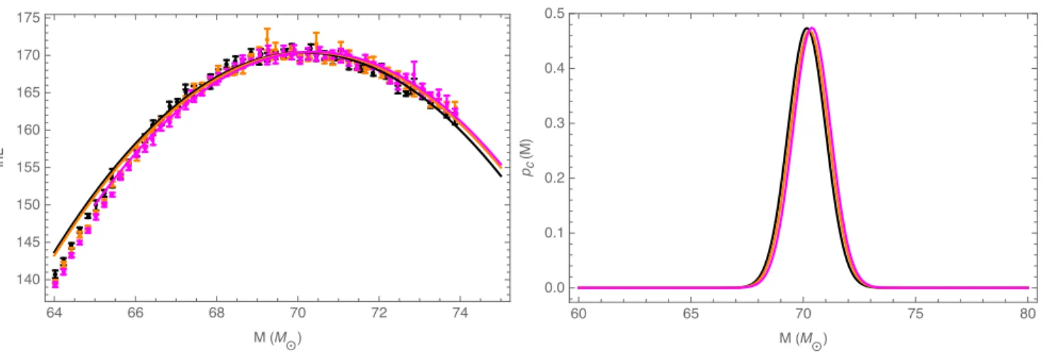FIG. 8: Propagating systematic error from finite extraction radius into posterior distributions : This figure shows how small systematic errors from finite NR extraction radius propagate into parameter estimation posterior distributions, by concrete exampl