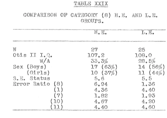 TABLE  XXIX 