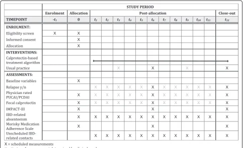 Fig. 3 IBD-live schedule of enrollment, interventions, and assessments. Comparability between groups will be assessed by summarizing emotionalmaturity (Bar-On EQI:JV), quality of life (IMPACT-III), and drug adherence (Morisky Medication Adherence Scale, MM