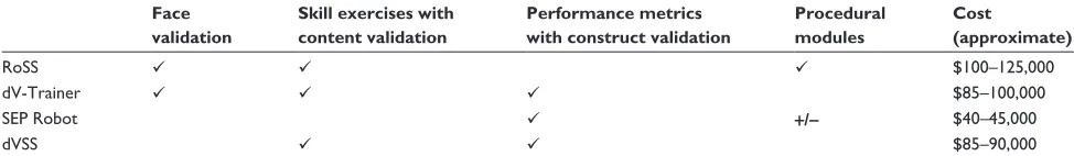 Table 1 Comparison of virtual reality simulators12