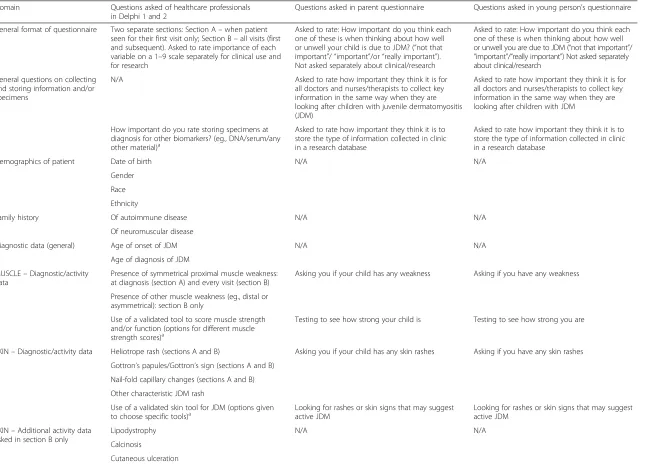 Table 2 Summary of questions asked in clinician survey compared to the parent and patient questionnaires