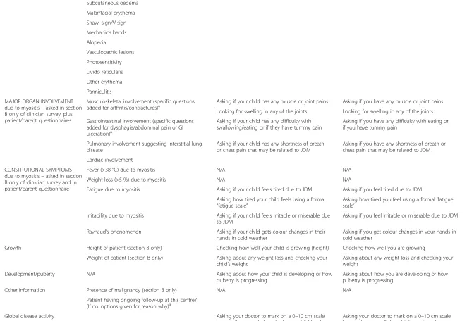 Table 2 Summary of questions asked in clinician survey compared to the parent and patient questionnaires (Continued)