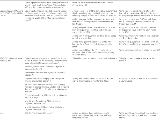 Table 2 Summary of questions asked in clinician survey compared to the parent and patient questionnaires (Continued)
