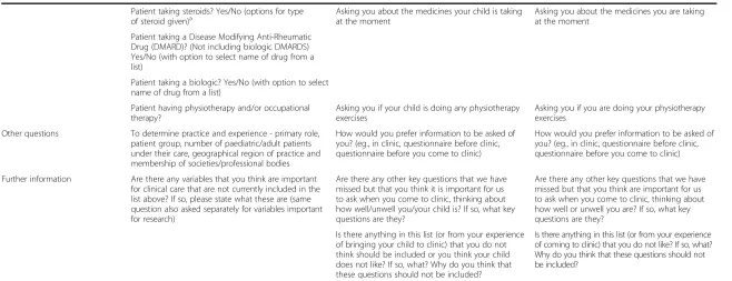 Table 2 Summary of questions asked in clinician survey compared to the parent and patient questionnaires (Continued)