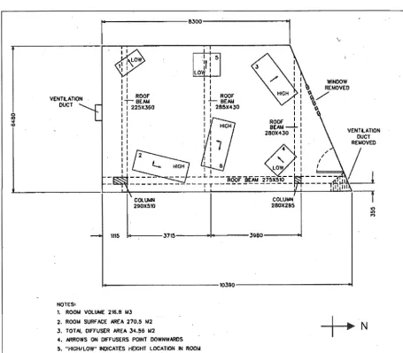 Figure 4.1 Reverberation Room dimensions, modifications and diffuser locations. 