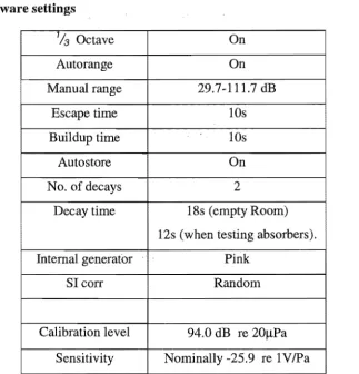 Table 4.3 Software settings 