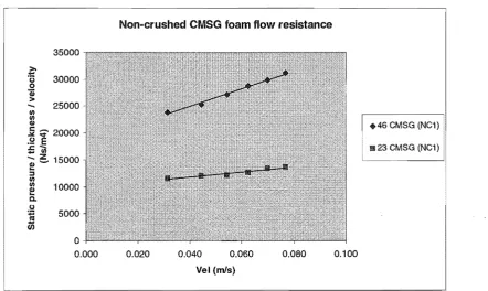 Figure 6.2, for CMSG. 