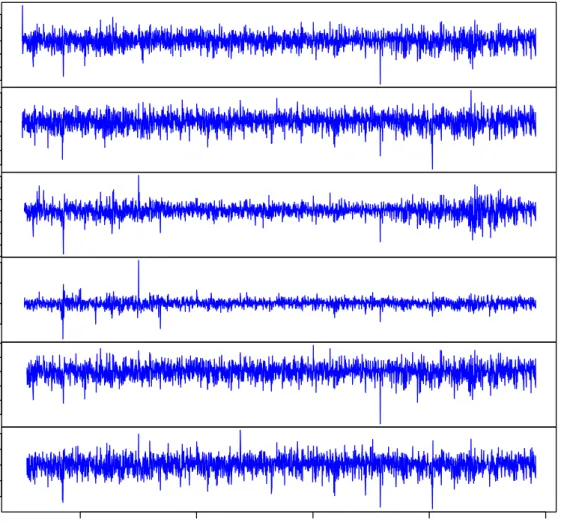 Figure 4: In-sample and out-of-sample standardised residuals of the multivariate models