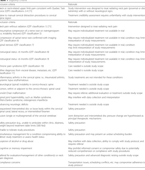 Table 1 Eligibility criteria