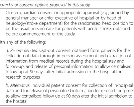 Table 1 Consent options for the HeadPoST trial