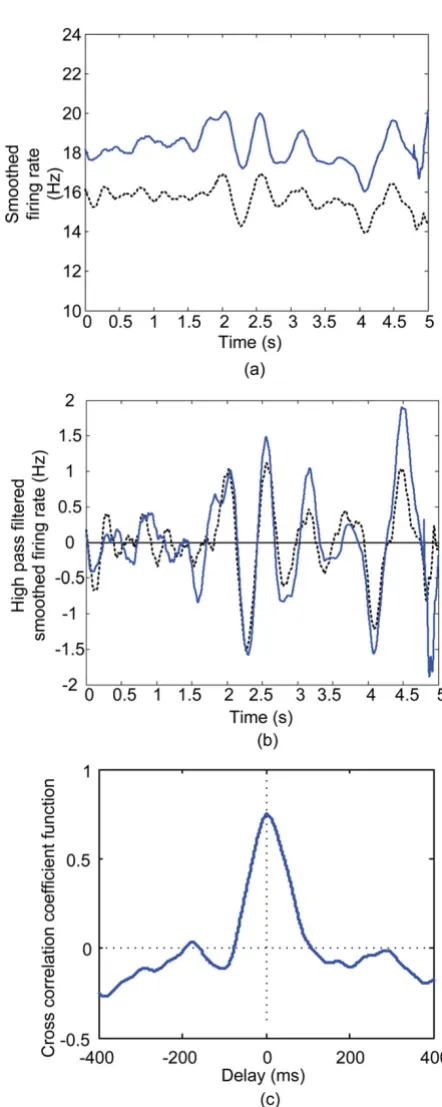 Figure 2Example of the construction of a low frequency common drive plotExample of the construction of a low frequency common drive plot