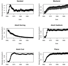 Table 2. The four parameter settings for the long-term coupledERSEM EwE model, based on year 2100 IPCC climate change sce-narios.