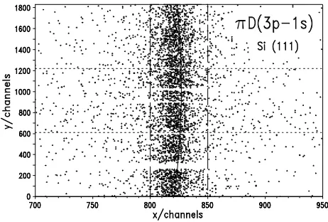 Fig. 5. Background suppression achieved by the cluster analysisof the πD raw data.