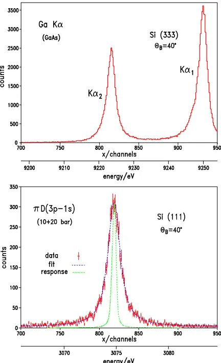 Fig. 7. Ga Kα2 calibration line and πD(3p − 1s) transition mea-sured at an equivalent density of 10 bar